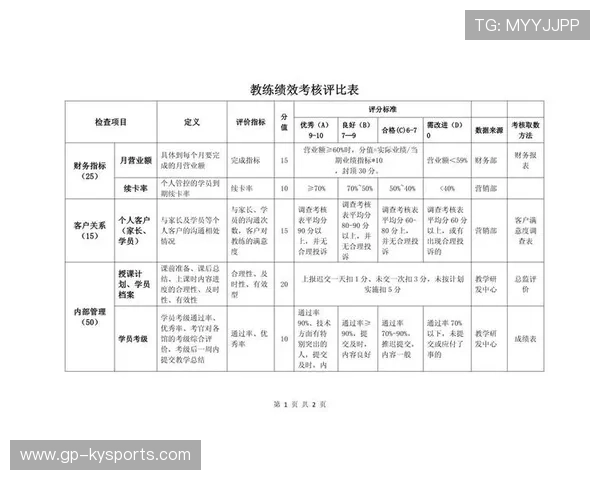 球队如何衡量教练绩效,足球教练绩效考核有哪些内容 球队如何衡量教练绩效,足球教练绩效考核有哪些内容